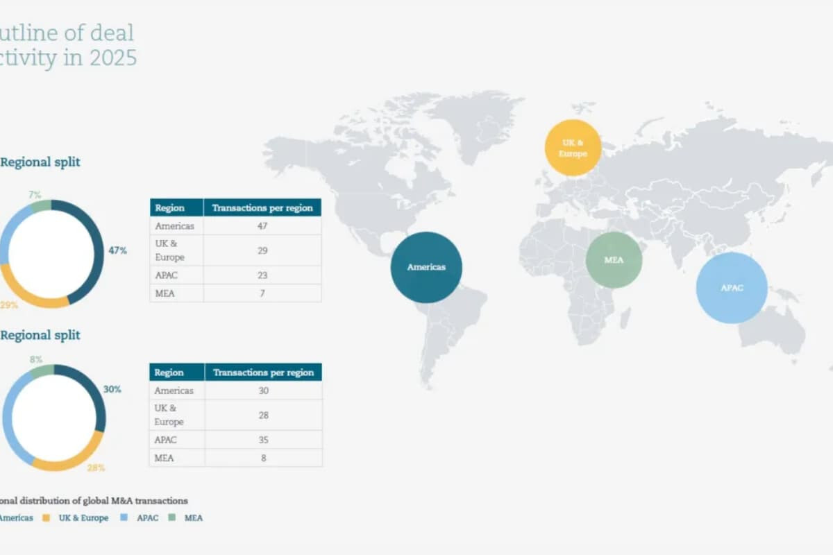 APAC Fuels Global Insurance M&A Recovery