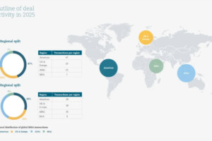 APAC Fuels Global Insurance M&A Recovery