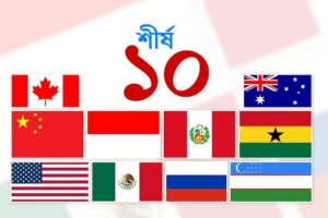Top 10 Gold Producing Countries Globally