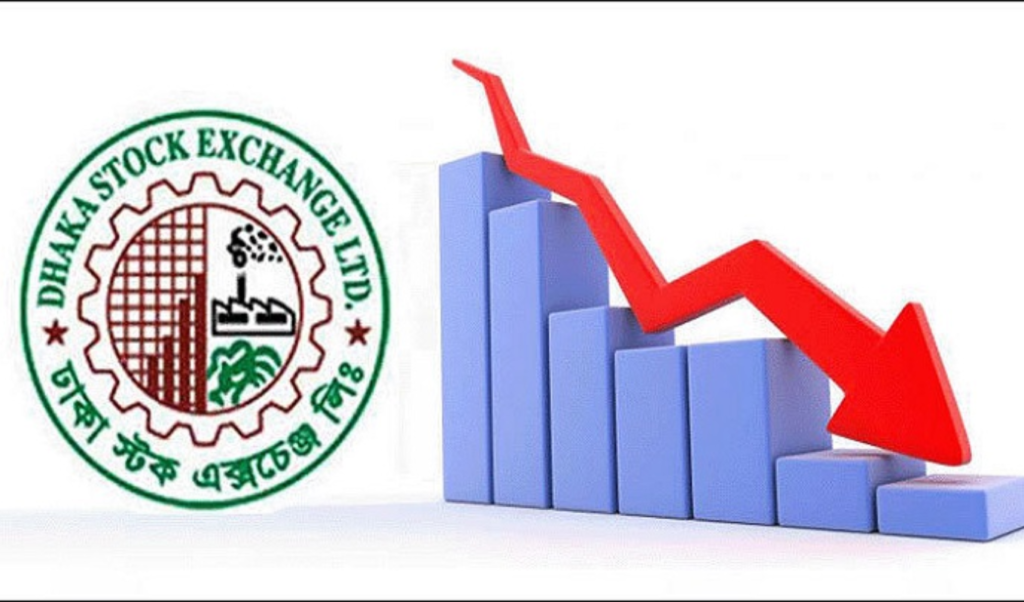 Dhaka and Chittagong Bourses Suffer Sharp Losses as Trading Volumes Slump Dhaka and Chittagong Bourses Suffer Sharp Losses as Trading Volumes Slump