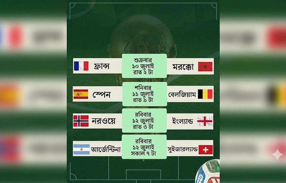 Final Eight Confirmed for World Cup Quarter-Finals