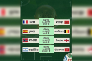 Final Eight Confirmed for World Cup Quarter-Finals