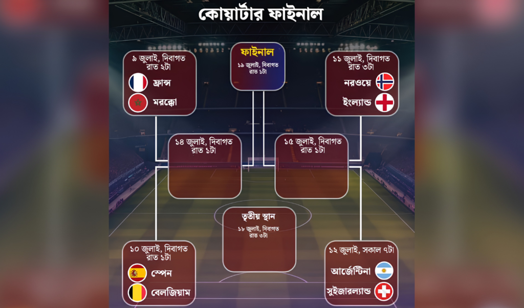Supercomputer Predicts Four Teams Favoured To Reach Semi Finals Supercomputer Predicts Four Teams Favoured To Reach Semi-Finals