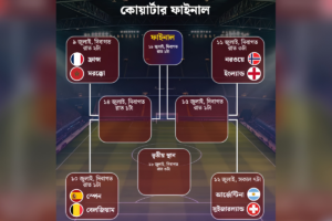 Supercomputer Predicts Four Teams Favoured To Reach Semi-Finals