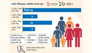 Alarming Surge in Mass Family Murders Claims 47 Lives