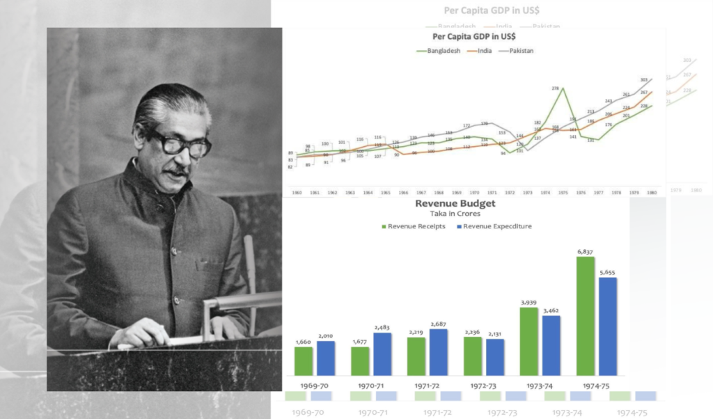How Sheikh Mujibur Rahman Built Modern Bangladesh How Sheikh Mujibur Rahman Built Modern Bangladesh