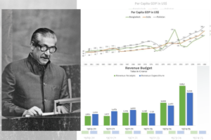How Sheikh Mujibur Rahman Built Modern Bangladesh