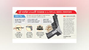Looted Police Firearms Remain in Criminals’ Hands