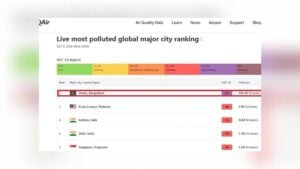 Dhaka Again Tops Global Air Pollution Ranking